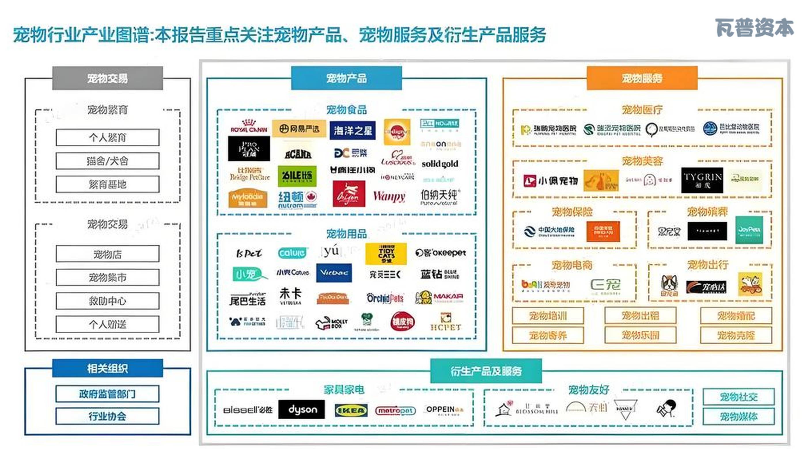 瓦普資本戰(zhàn)略投資Animonda，開(kāi)啟中國(guó)寵物食品電商新篇章