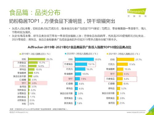 2021年中國食品飲料行業(yè)營銷監(jiān)測報(bào)告